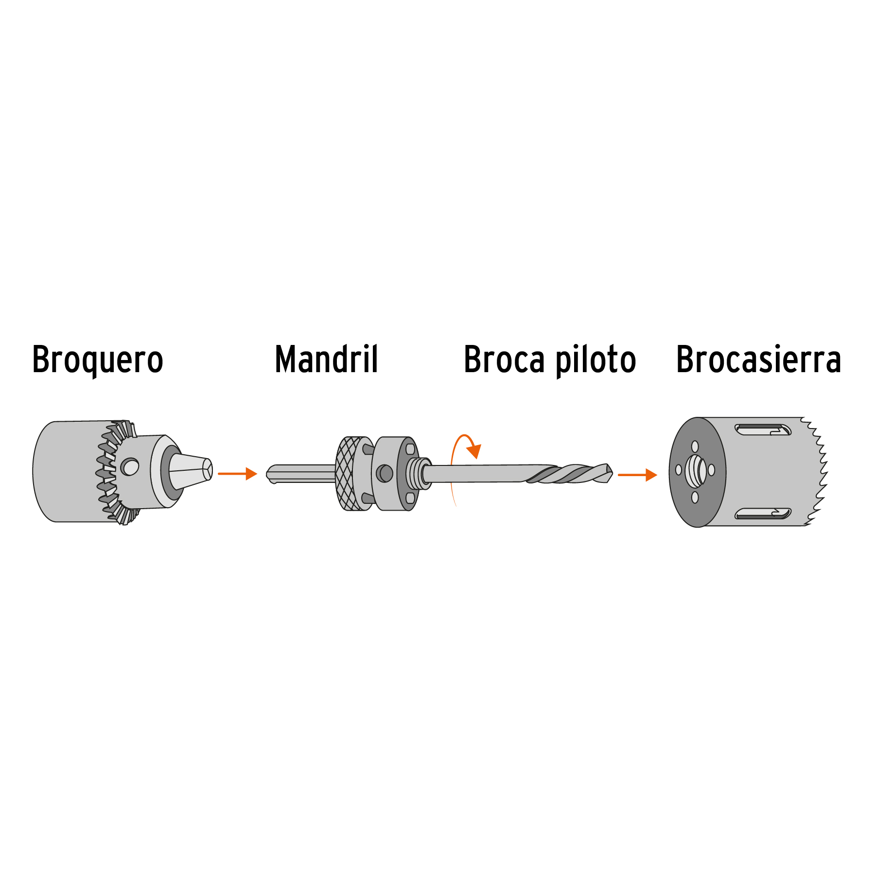 Brocasierra bimetálica 3″, Truper Expert COBI-3 13101 - Image 3